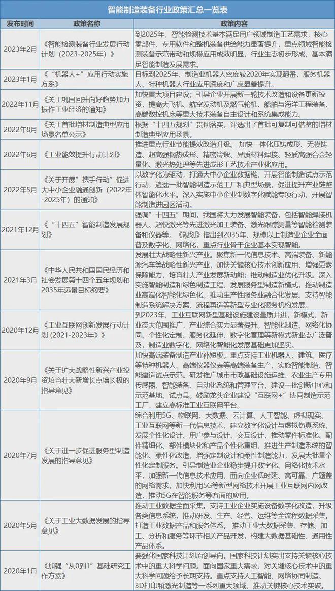 备行业现状及未来发展趋势MG电子我国智能制造装(图7)