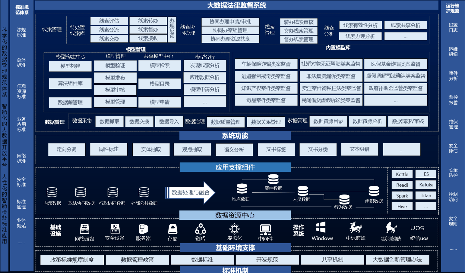 大数据法律监督模型介绍MG电子泰迪智能科技(图1)