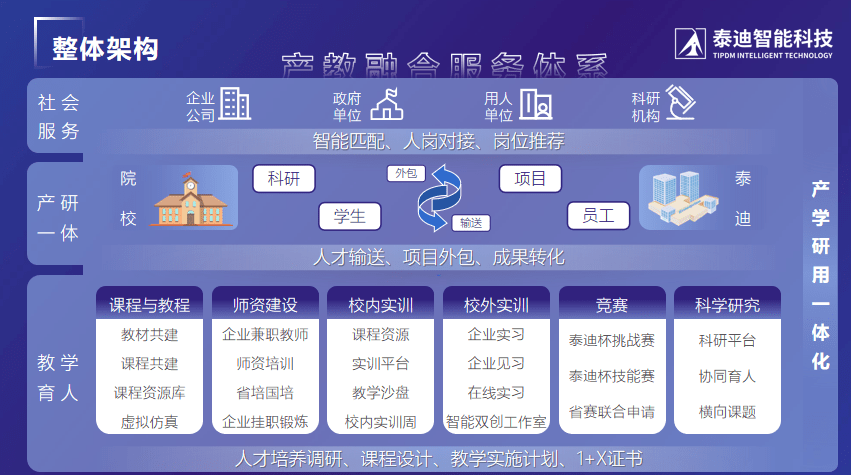 科技企业业务介绍MG电子泰迪智能(图1)