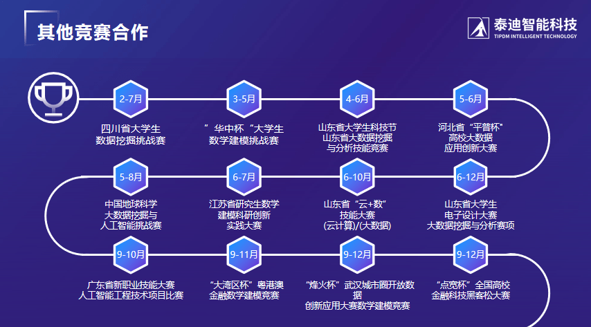 科技企业业务介绍MG电子泰迪智能(图4)