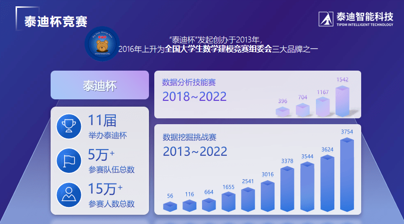 科技企业业务介绍MG电子泰迪智能(图7)