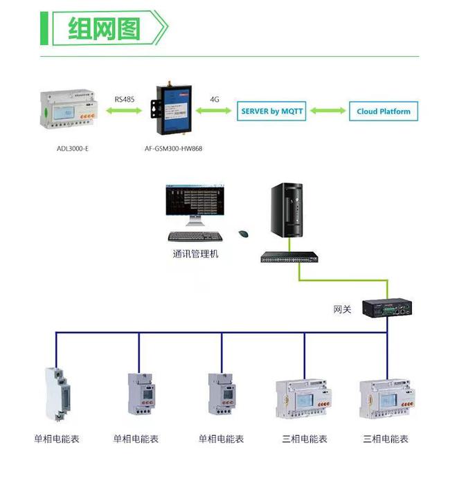 F终端电能电表如何实现尖峰平谷分时计费MG电子模拟器安科瑞DTSD1352C(图4)